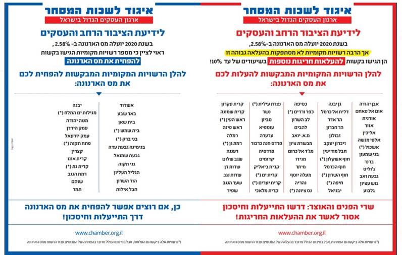 לנו זה עולה יותר! הרשויות המקומיות ממשיכות להגיש בקשות חריגות להעלאת מס הארנונה
