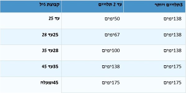 ×–×›××•×ª ×œ×